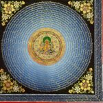 Buddhist Hand-Painted Mantra Mandala Thangka with Yellow Jambhala at the Center - Image 6